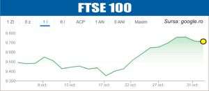 Pieţele europene, atente la raportări şi decizii de politică monetară
